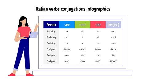 Italian verbs conjugator